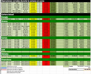 Resmen Cartera Modelo dia 25 de nov 2011